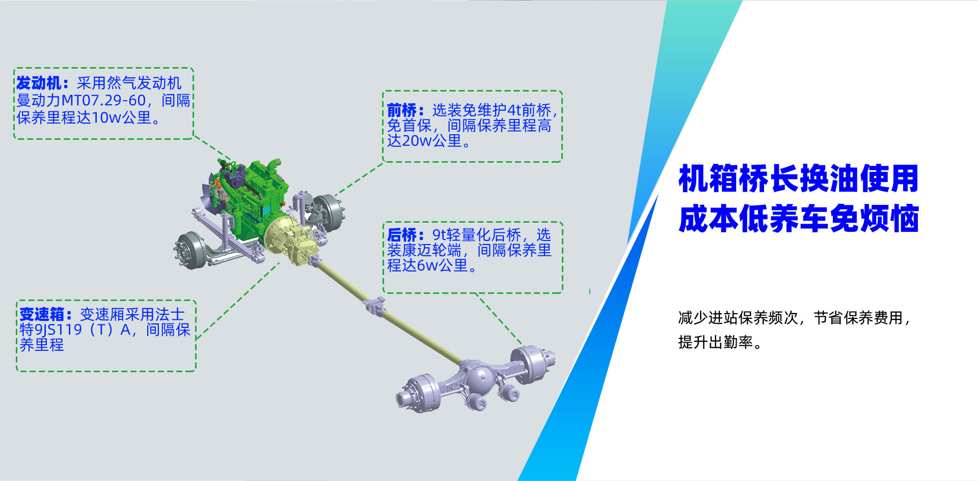 江淮格尔发载货车