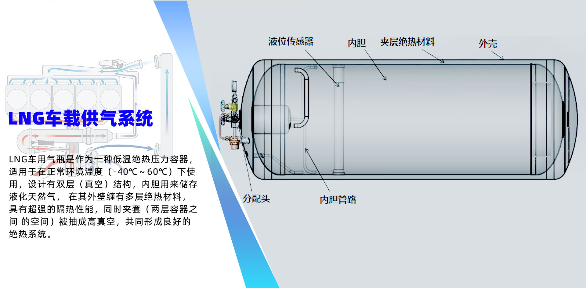 江淮格尔发载货车